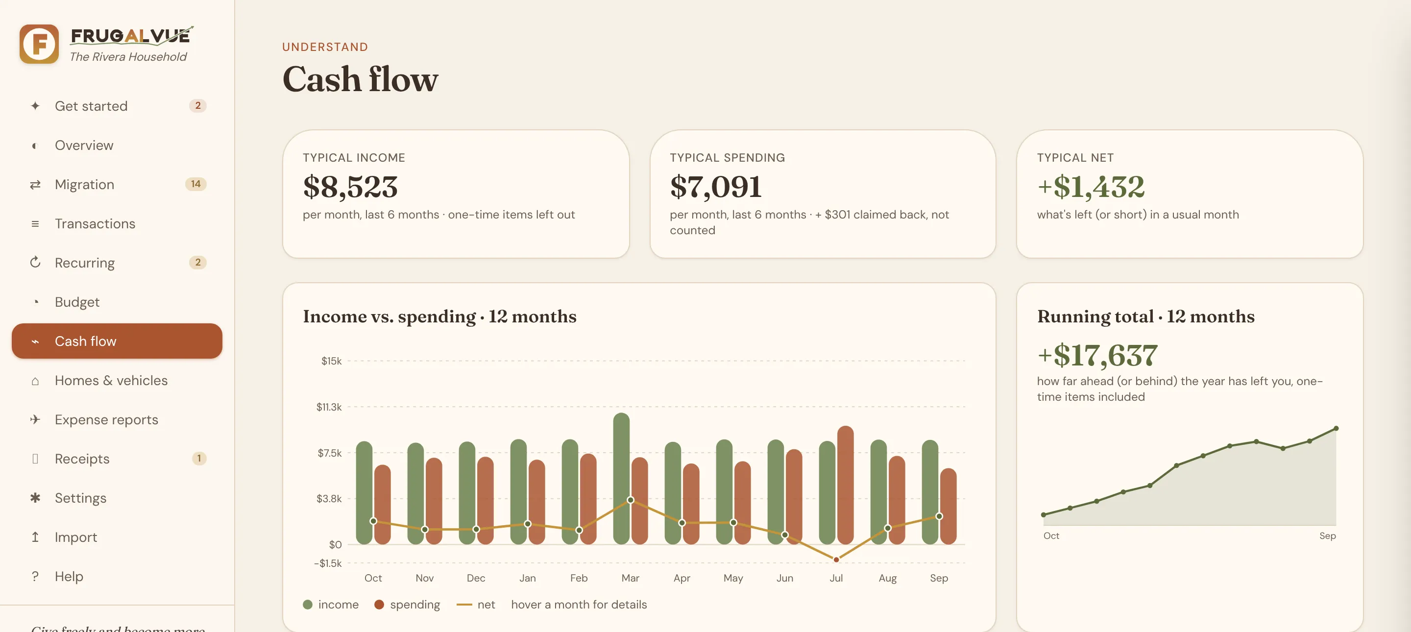 Cash flow page: monthly income and spending by category